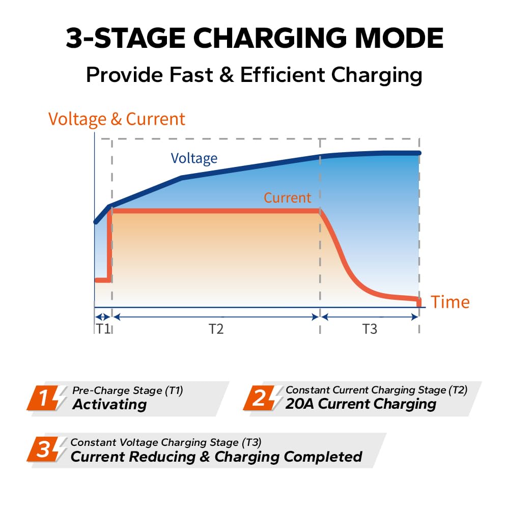 LitTime 0V activation feature revives deeply discharged LiFePO4 packs.