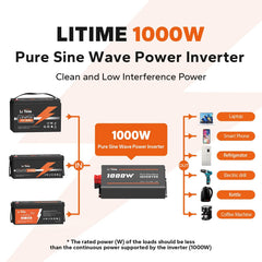 Litime 1000W inverter cooling system with dual fans for stable operation
