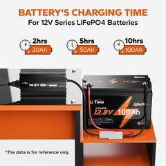 LitTime LiFePO4 charger rugged exterior designed for outdoor use.