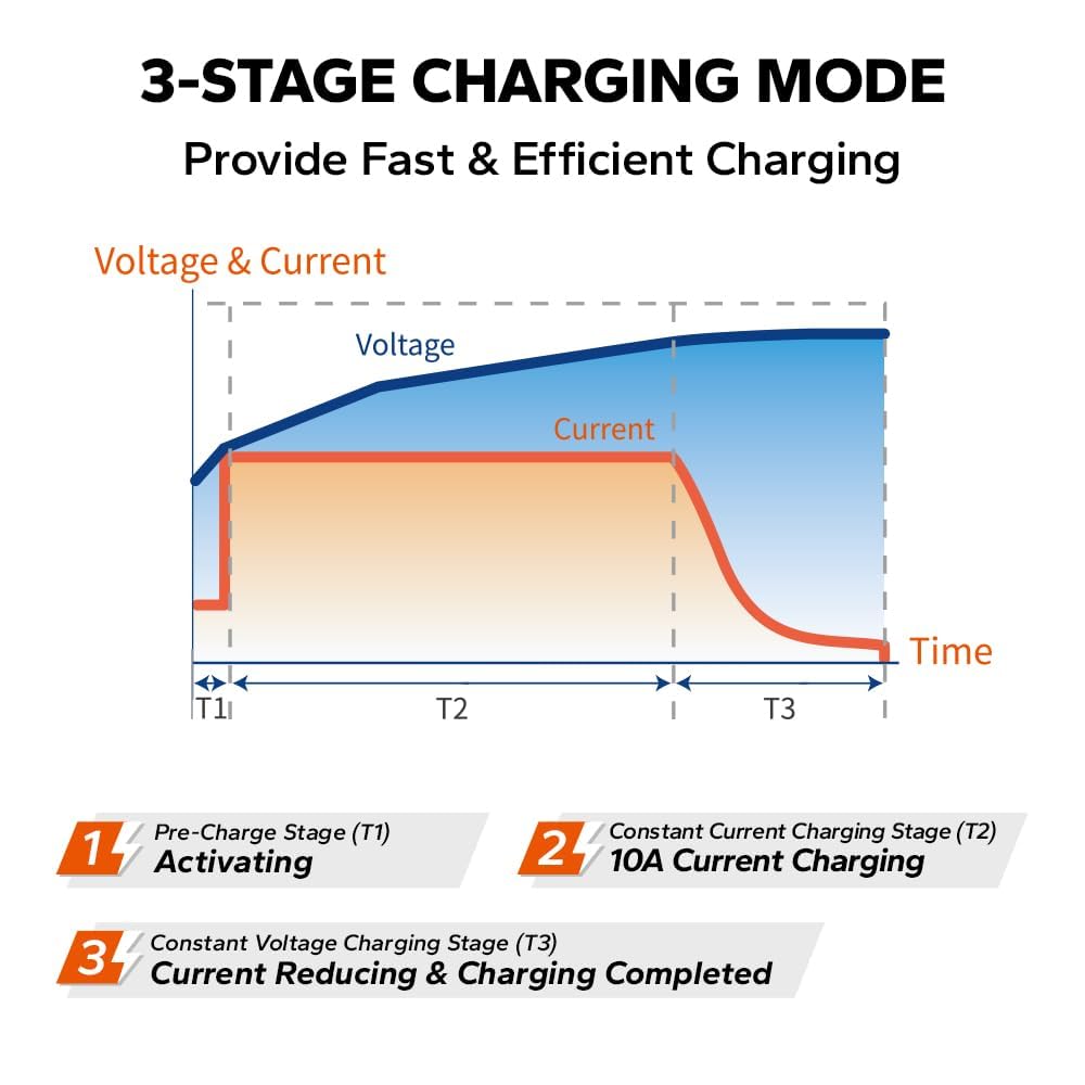LitTime LiFePO4 charger cooling fan operates during charging.