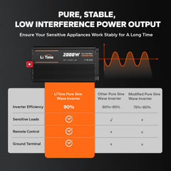 Litime LiTime 2000W inverter 4000W surge label for brief power bursts