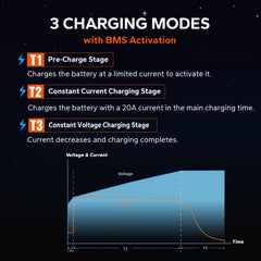 LiTime charger aluminum shell for durability and heat dissipation