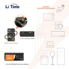 Litime 250A circuit-breaker closeup emphasizes rugged build for long life