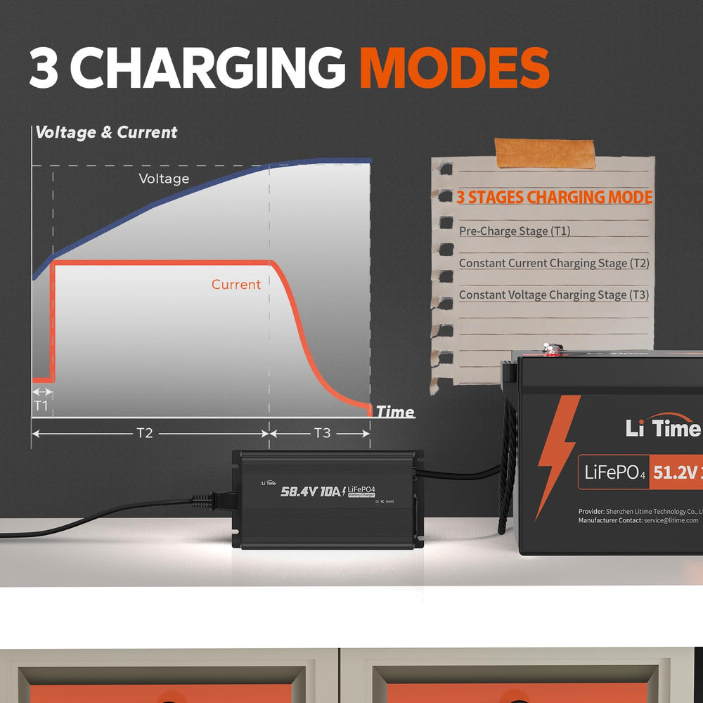 LitTime charger cooling fan ensures stable performance during charging.
