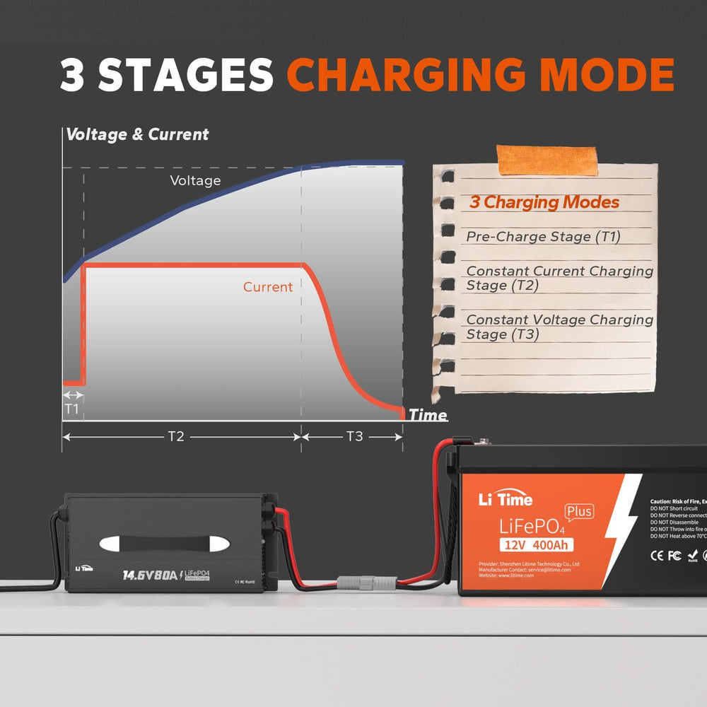 LitTime LED indicators simplify monitoring during solar storage and camping.