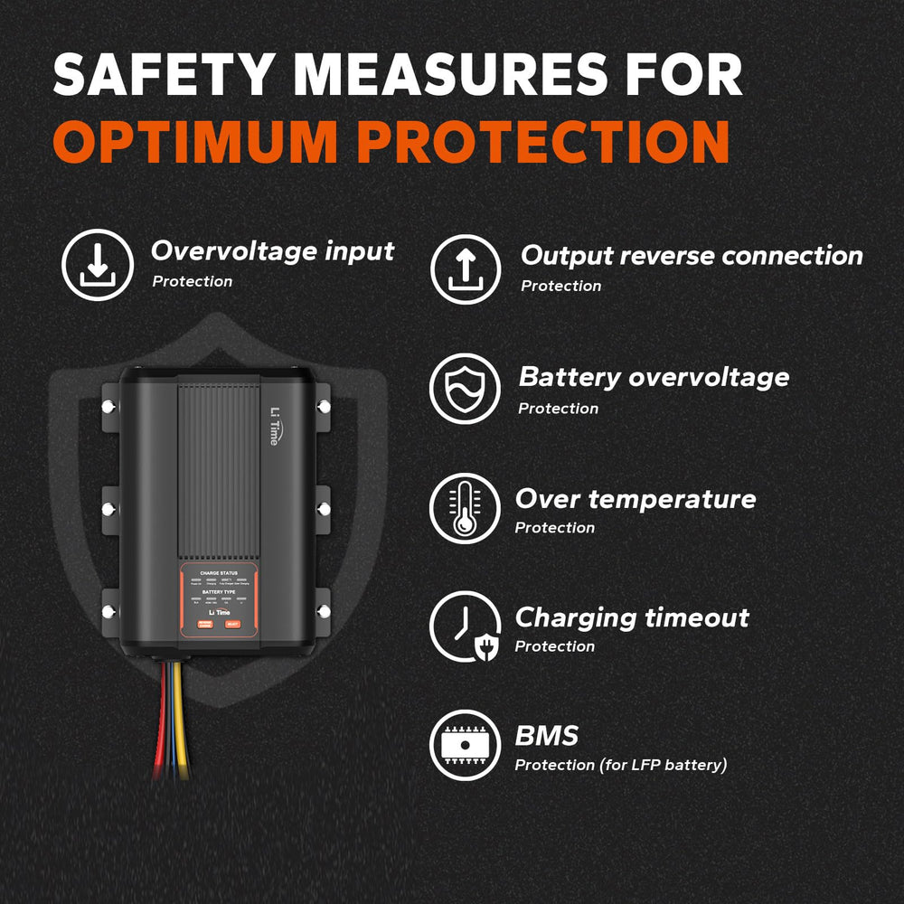 Litime RV installation example highlighting compact power management