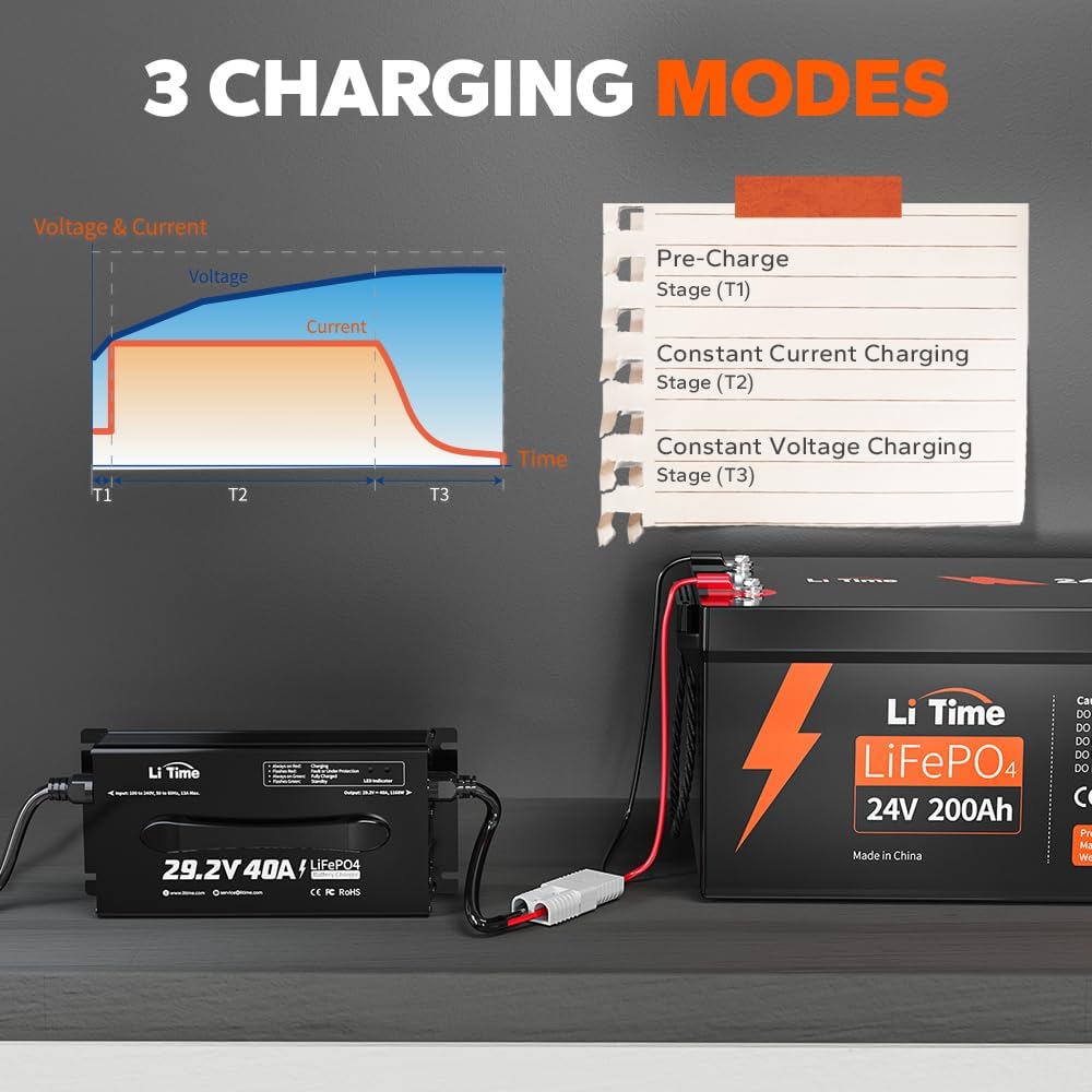 Litime safety protections guard against over-voltage and overheating.