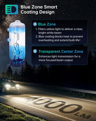 two-pack set ensures balanced brightness for both headlights