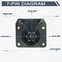 LLYZFED 56038366AB durable plastic body offers long-term stability for the 7-Way connector.