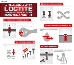 Loctite 511535 red threadlocker on metal surfaces to resist vibration.
