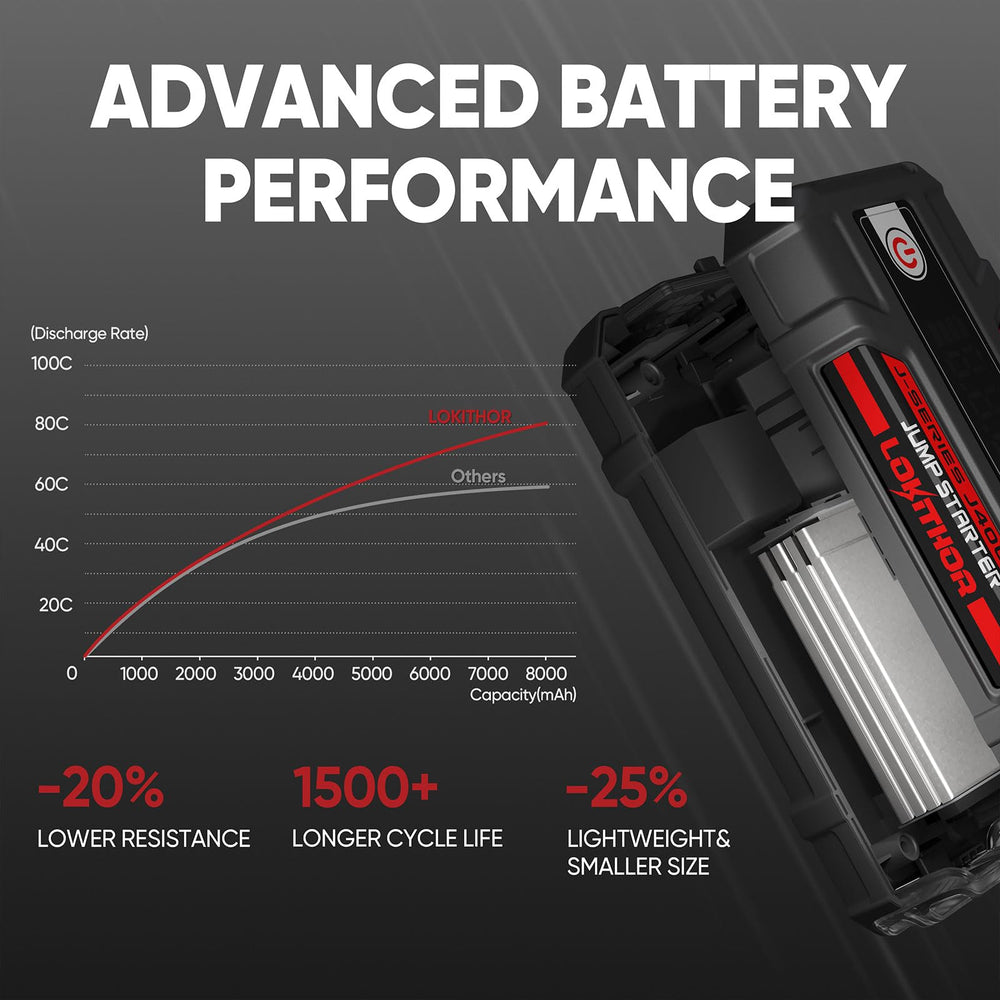 LOKITHOR J400 high-rate lithium cells deliver rapid energy for strong starts