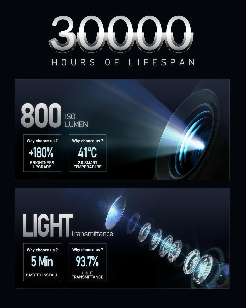 LOWEEY door light projector for A4 provides bright welcome projection and quick, tool-free installation.