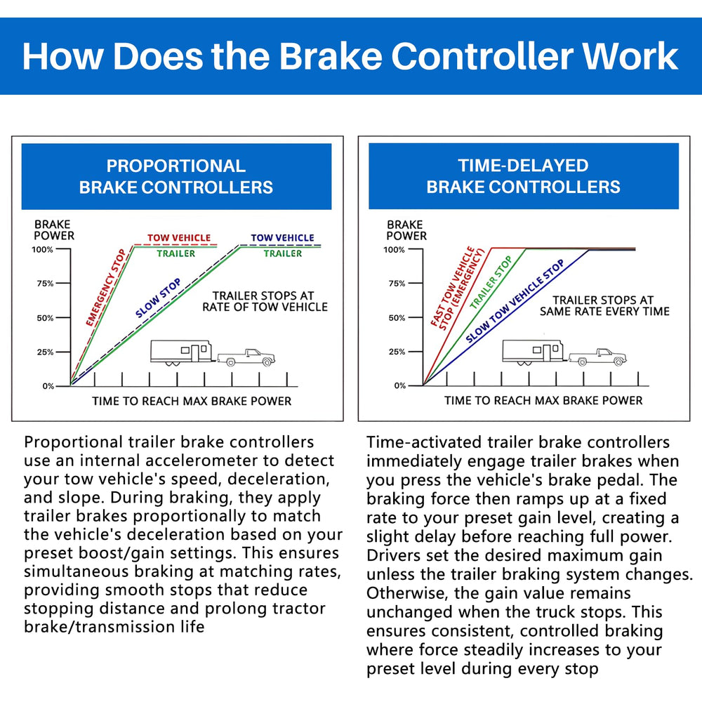 Lrichy 8508211 in-use on tow vehicle demonstrating smoother braking