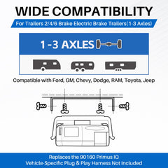 Dash mount clip and bracket for quick, secure installation of the controller.