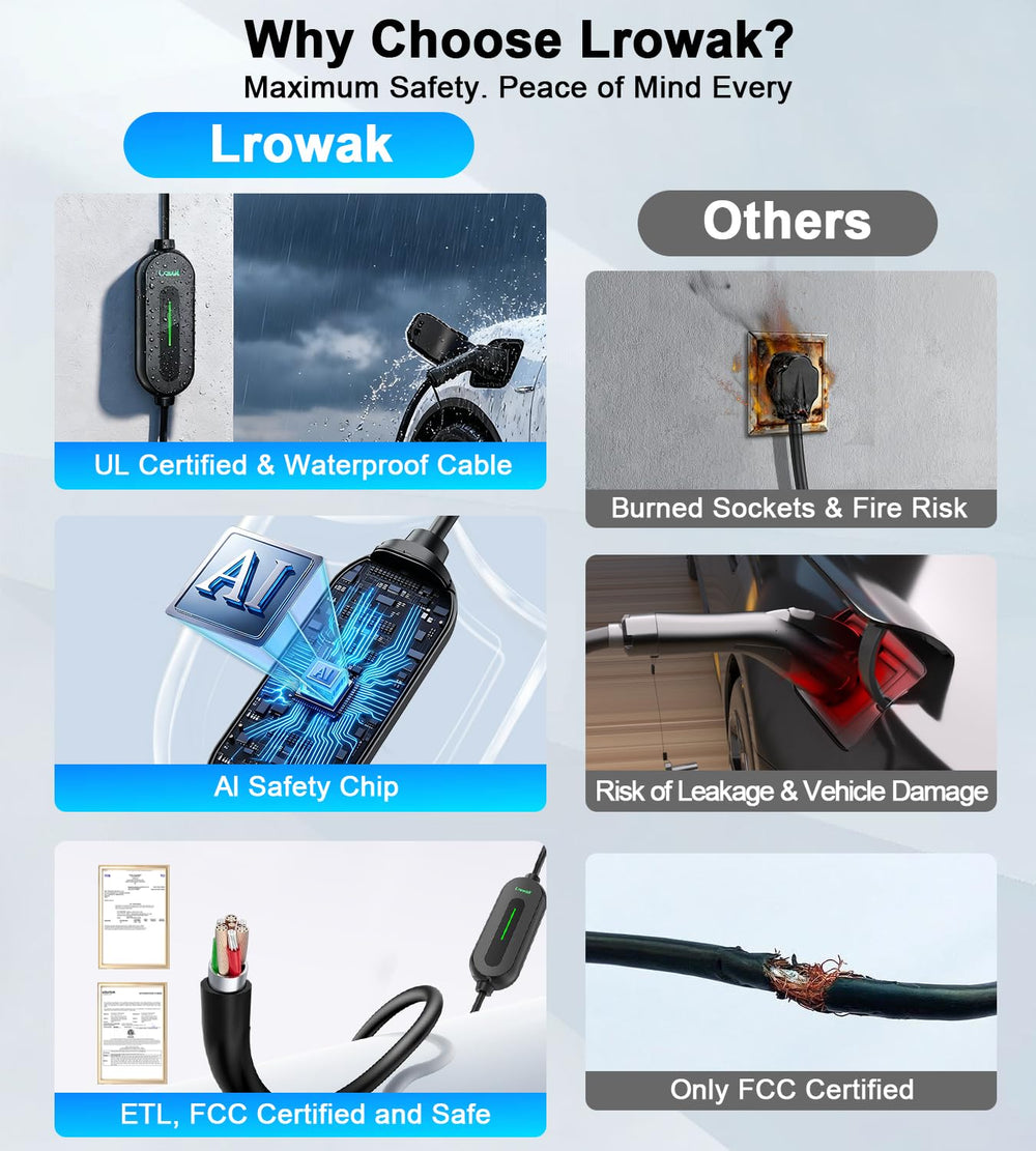 Lrowak includes NEMA 6-20P plug and NEMA 5-15 adapter for outlets.