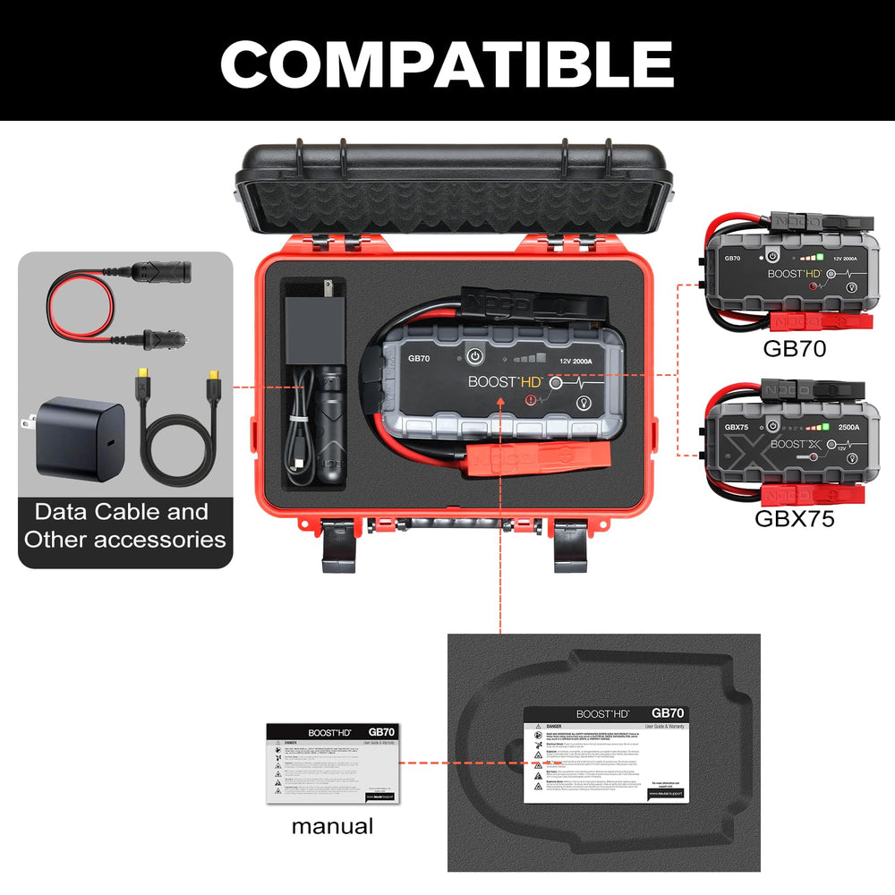 LUGECASE interior shows custom-fit space for boost accessories and cables