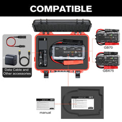 LUGECASE interior shows custom-fit space for boost accessories and cables