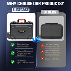 LUGECASE waterproof seal protects NOCO GBX155 from dust and moisture during travel