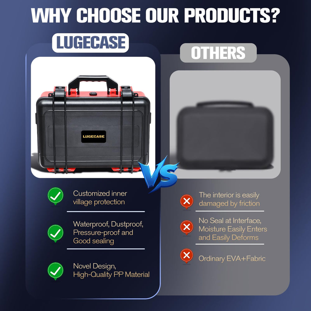 LUGECASE protects against dust and moisture for reliable on-site readiness