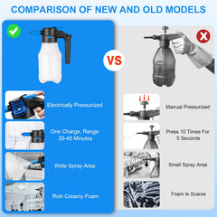 Luney foam sprayer lightweight design for easy handling