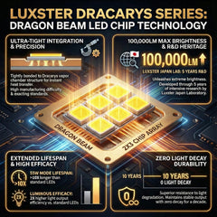 LUXSTER Dracarys 6063 aluminum armor guards components against impact.