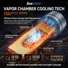 LUXSTER Dracarys 6500K xenon white beam for crisp nighttime contrast.