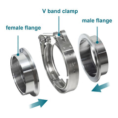 LWNWPPER V Band Clamp with female flange supports robust pipe joining.