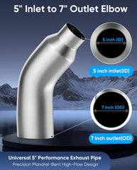 LYLCDDP exhaust tip thickness 2mm (14 gauge) for sturdy build.