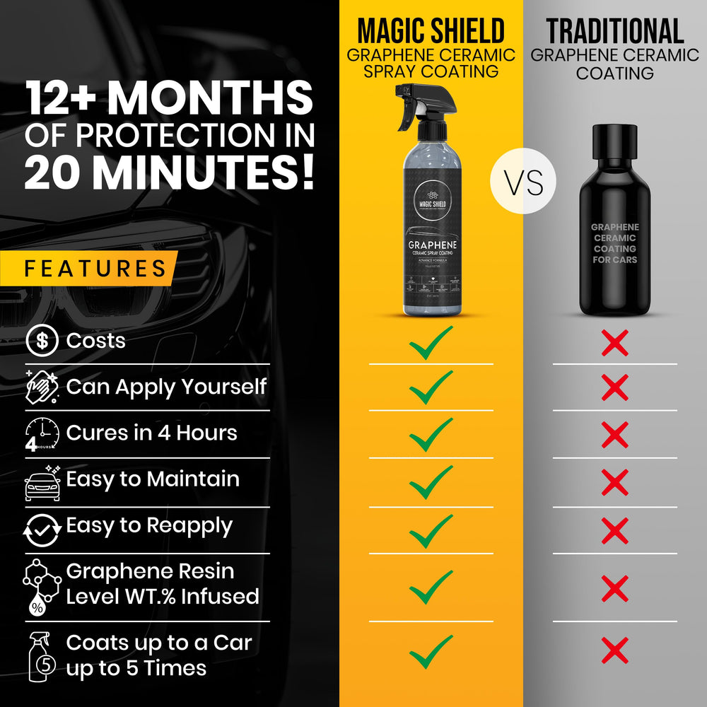 Magic Shield before-and-after gloss comparison after treatment.