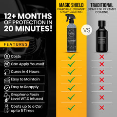 Magic Shield before-and-after gloss comparison after treatment.