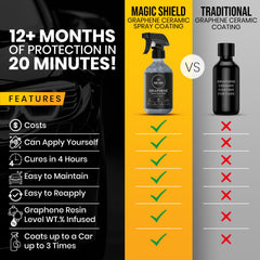 Magic Shield professional-grade results at home with graphene durability.
