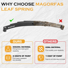 Magorfas U-bolts ensure solid attachment to round trailer axles