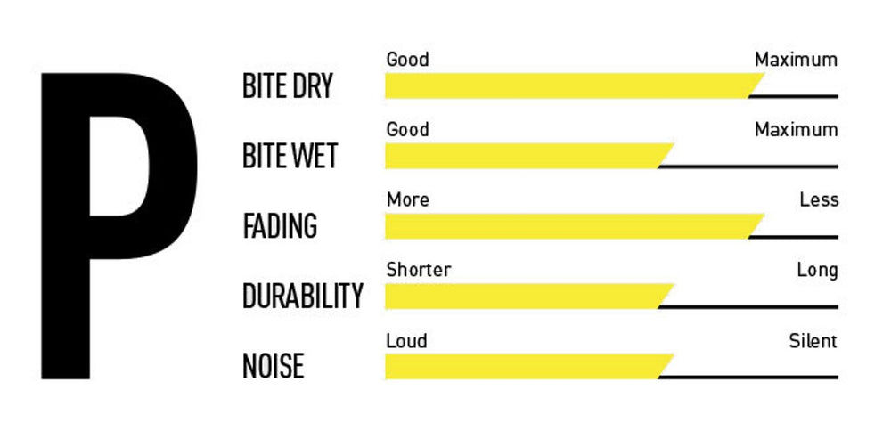 Magura 2701166 9.P brake pad set in black finish for MT5/MT7 braking performance.