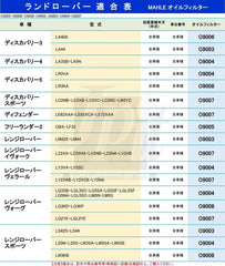 MAHLE OX 774D ECO relief valve image indicating reliable lubrication support