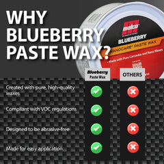 Malco Nano Care Blueberry Paste Wax provides long-lasting gloss