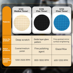 Mangoct upgraded 8-inch polishing pad side view highlighting durable foam structure.