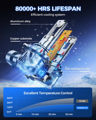 Marsauto 9005 bulb IP68 waterproof design resists moisture and weather exposure.