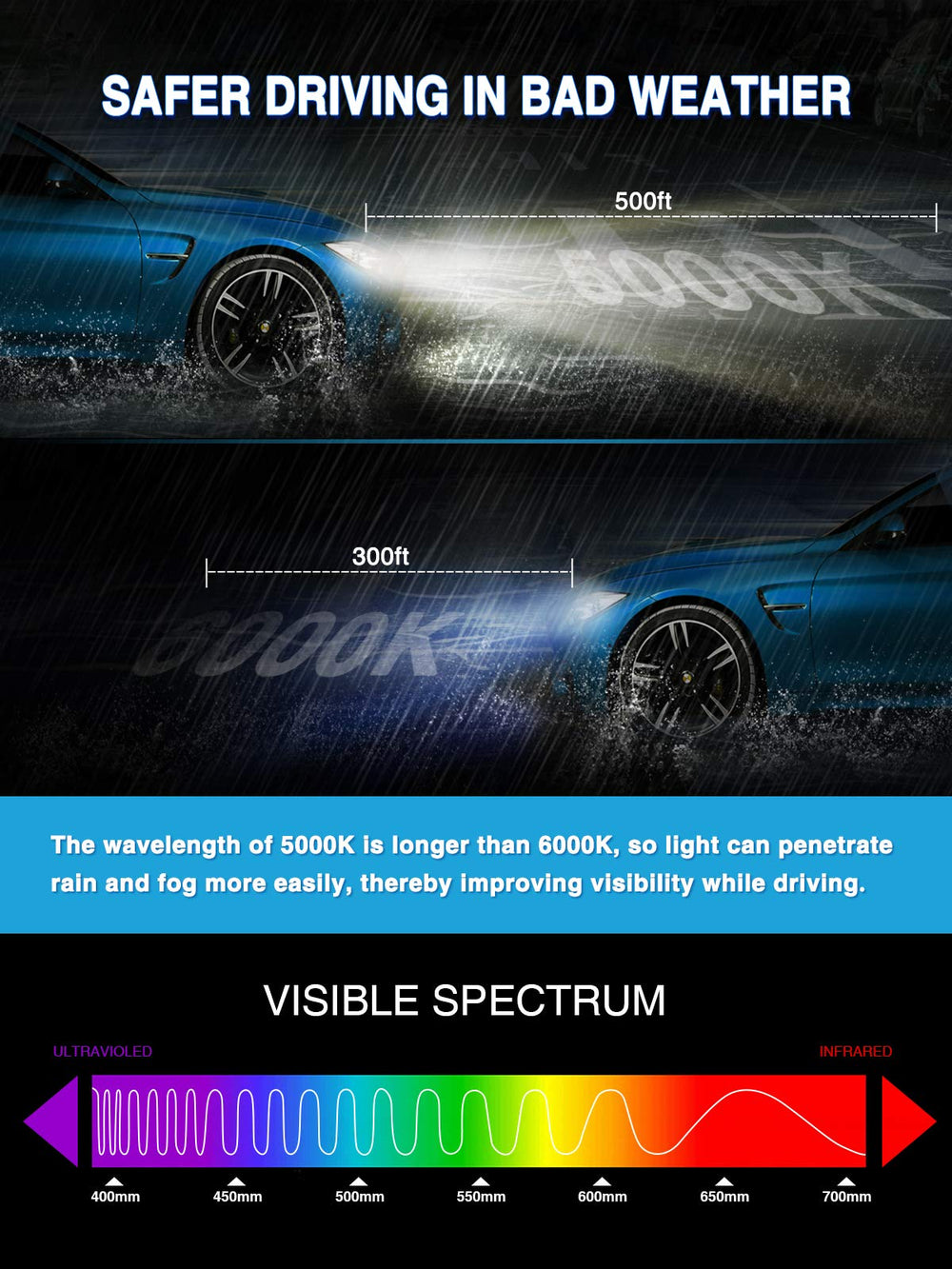 Marsauto D3S HID bulb 5000K comfort daylight illumination