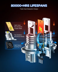 Marsauto H13/9008 turbofan cooling supports long-term durability