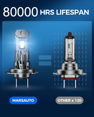 Marsauto H7 IP68 waterproof seal protects performance in rain