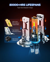 Marsauto H7 LED bulbs fog-light-replacement improve visibility in mist and rain