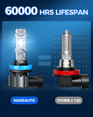 Marsauto M1S 360° adjustable ring prevents shadows and glare.