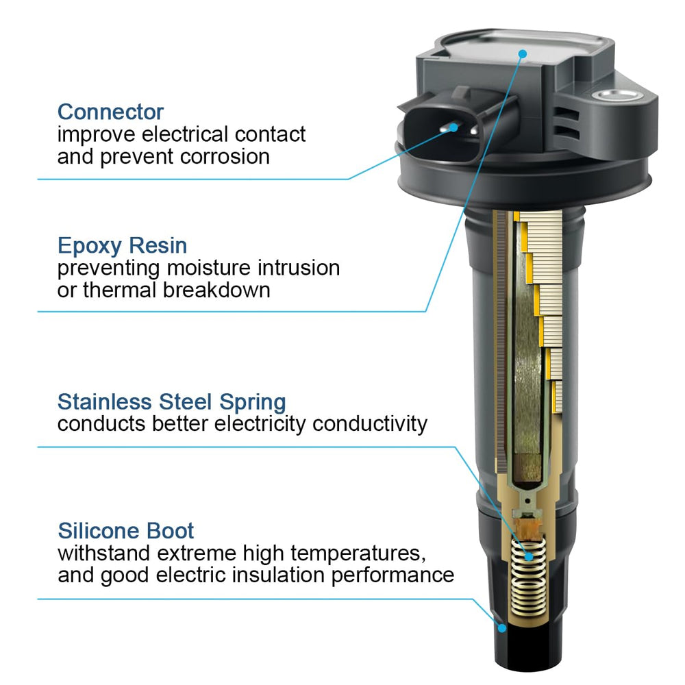 Packaging image showing six coils and six plugs in MAS set