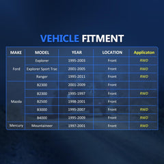 Maxfavor Ford Explorer front bearing kit for improved steering feel.