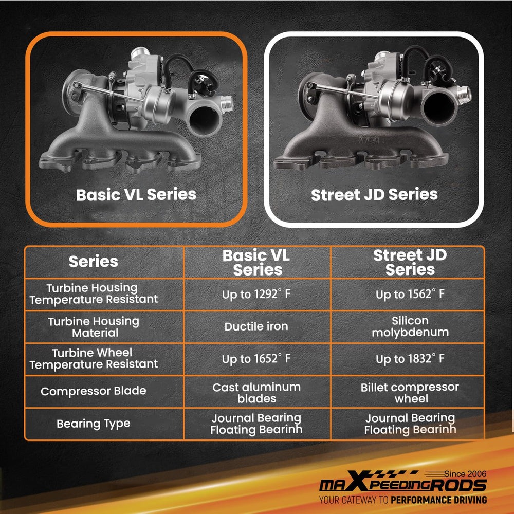 maXpeedingrods OE part numbers list highlights compatibility and coverage.