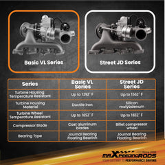 maXpeedingrods OE part numbers list highlights compatibility and coverage.