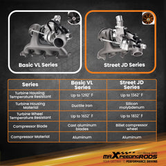 maXpeedingrods turbocharger responsive boost for everyday driving.