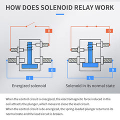 MaySpare starter solenoid requires 5-minute hold and cool-down between starts