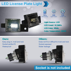 MbuyDIY LED license plate light closeup 18 SMDs—crisp white 6000K illumination.