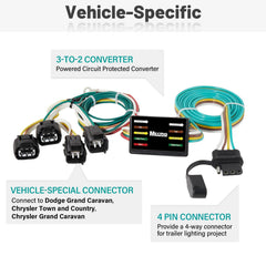 MECMO 4-Way Flat plug-and-play view highlights quick trailer hookup.